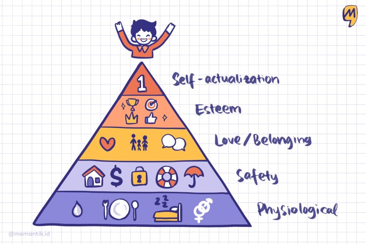 Mengatasi Quarter Life Crisis dengan 6 Strategi Self-Actualization yang Efektif